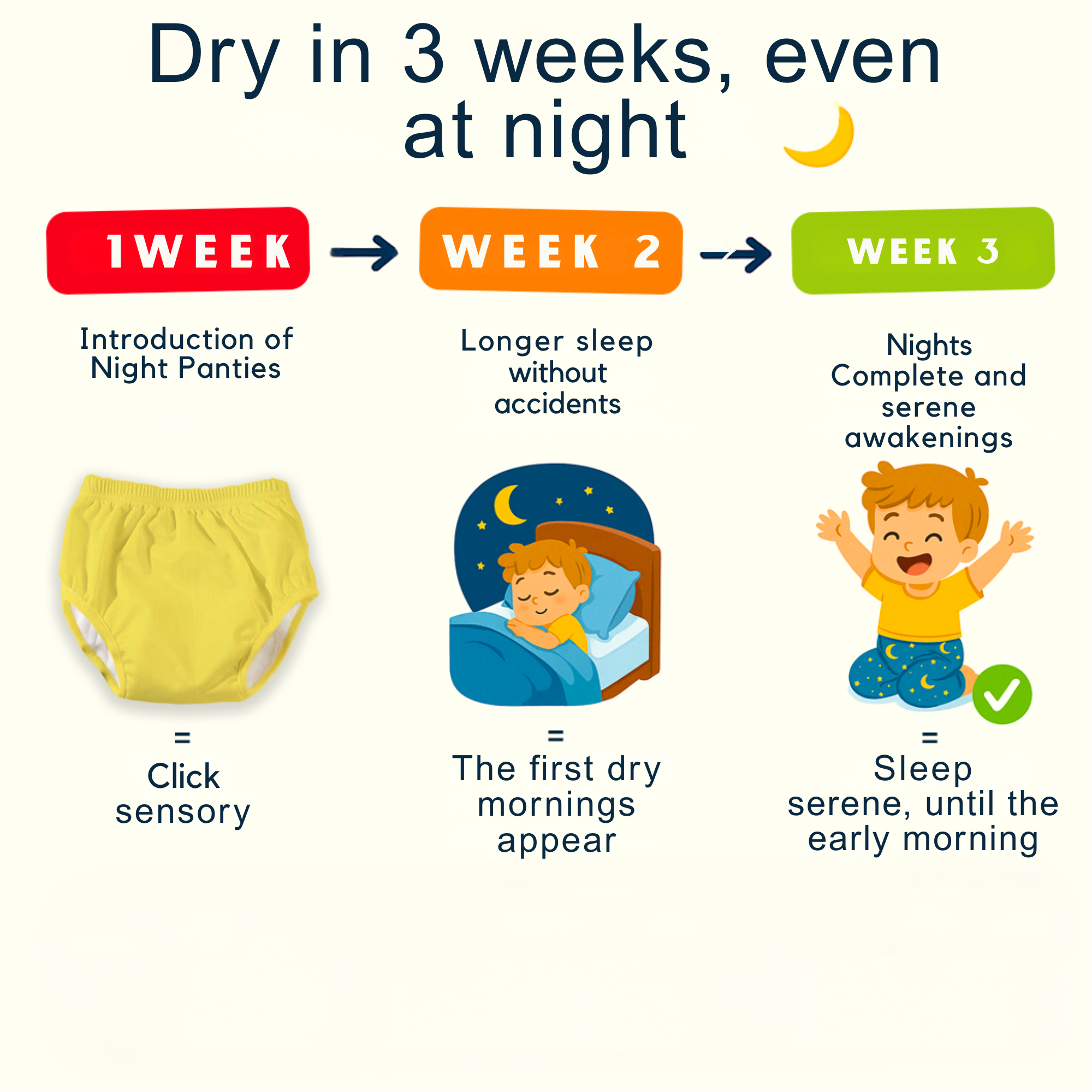 Nighttime Training Pants (PACK OF 3)